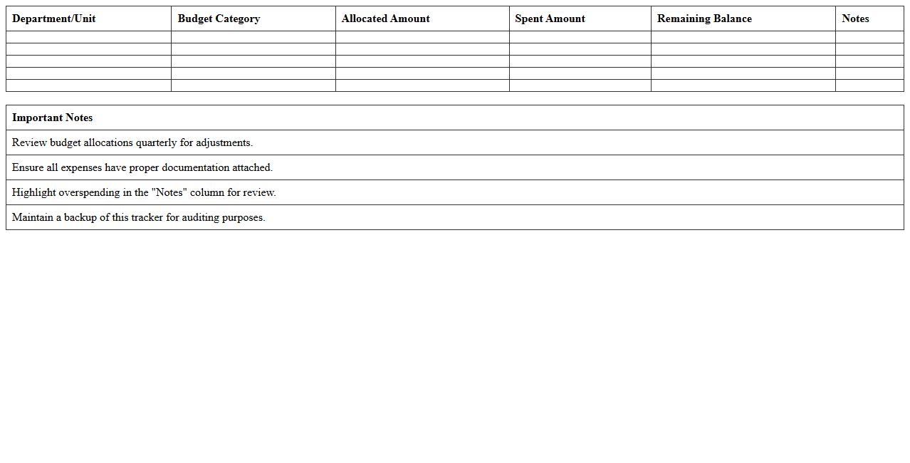 Charity Hospital Annual Budget Tracker Excel