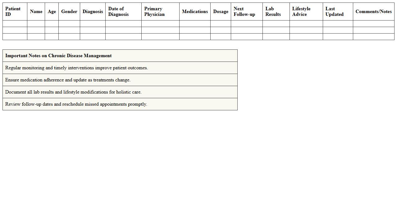 Chronic Disease Management Excel Sheet