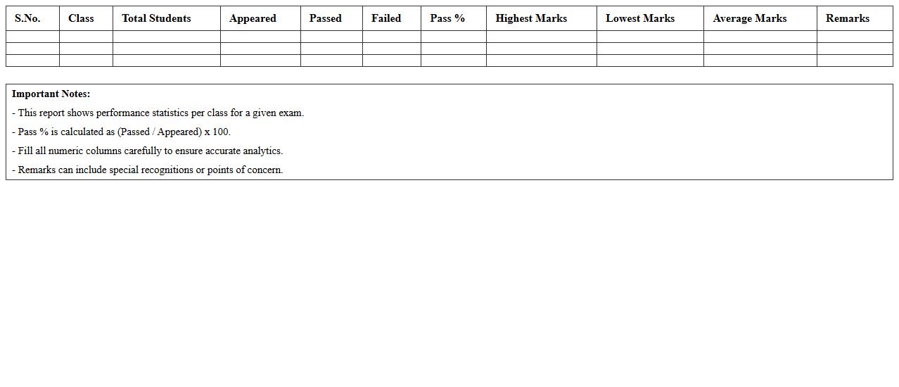 Class-Wise Exam Performance Excel Report