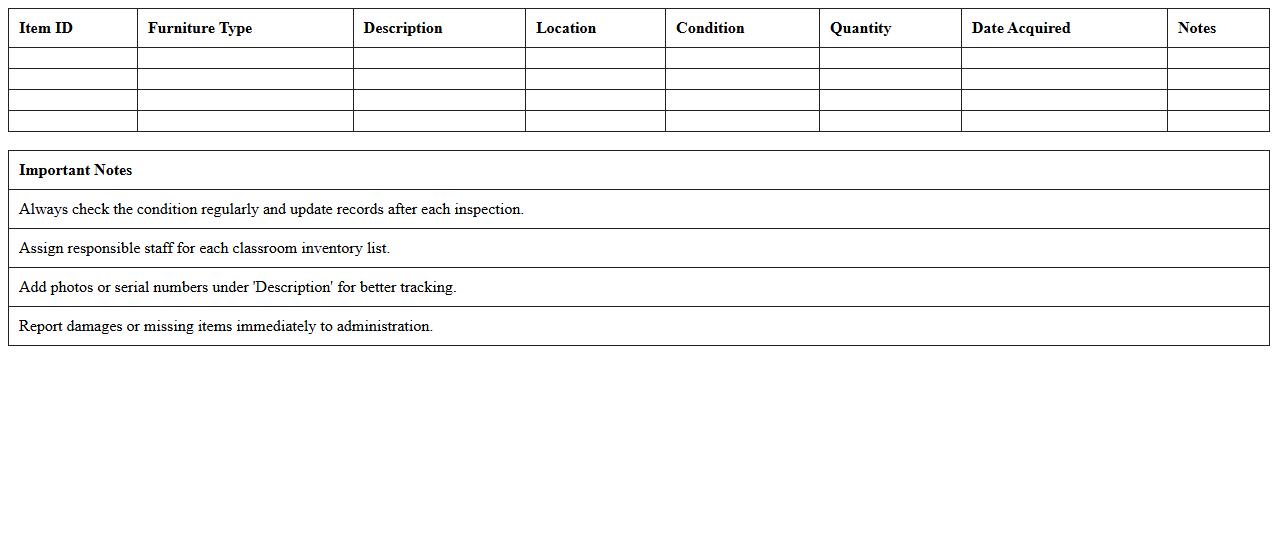 Classroom Furniture Inventory List