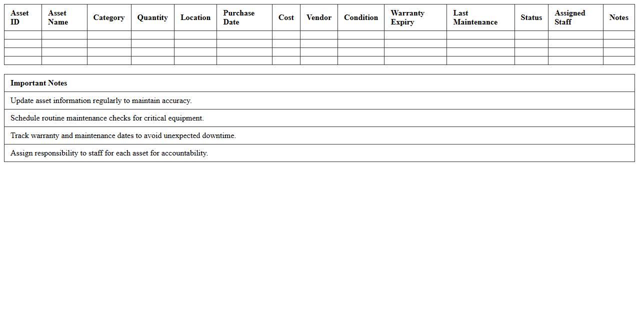 Clinic Asset Inventory Management Spreadsheet