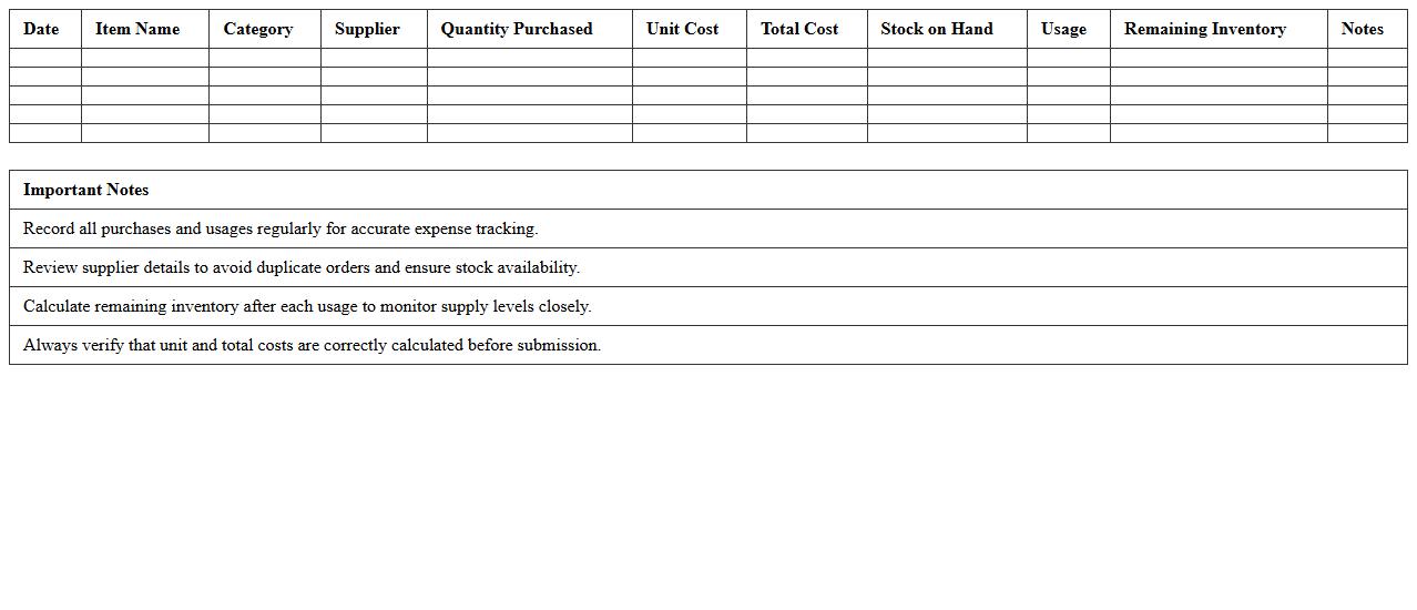 Clinical Supplies and Inventory Expense Sheet