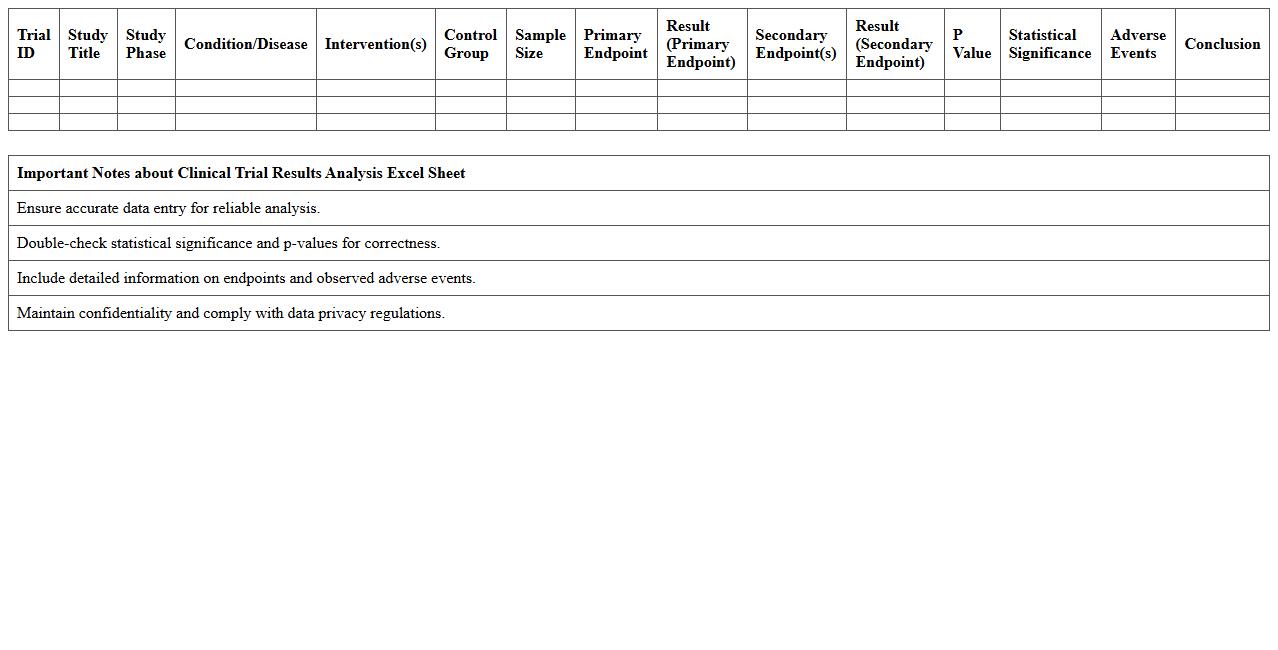 Clinical Trial Results Analysis Excel Sheet