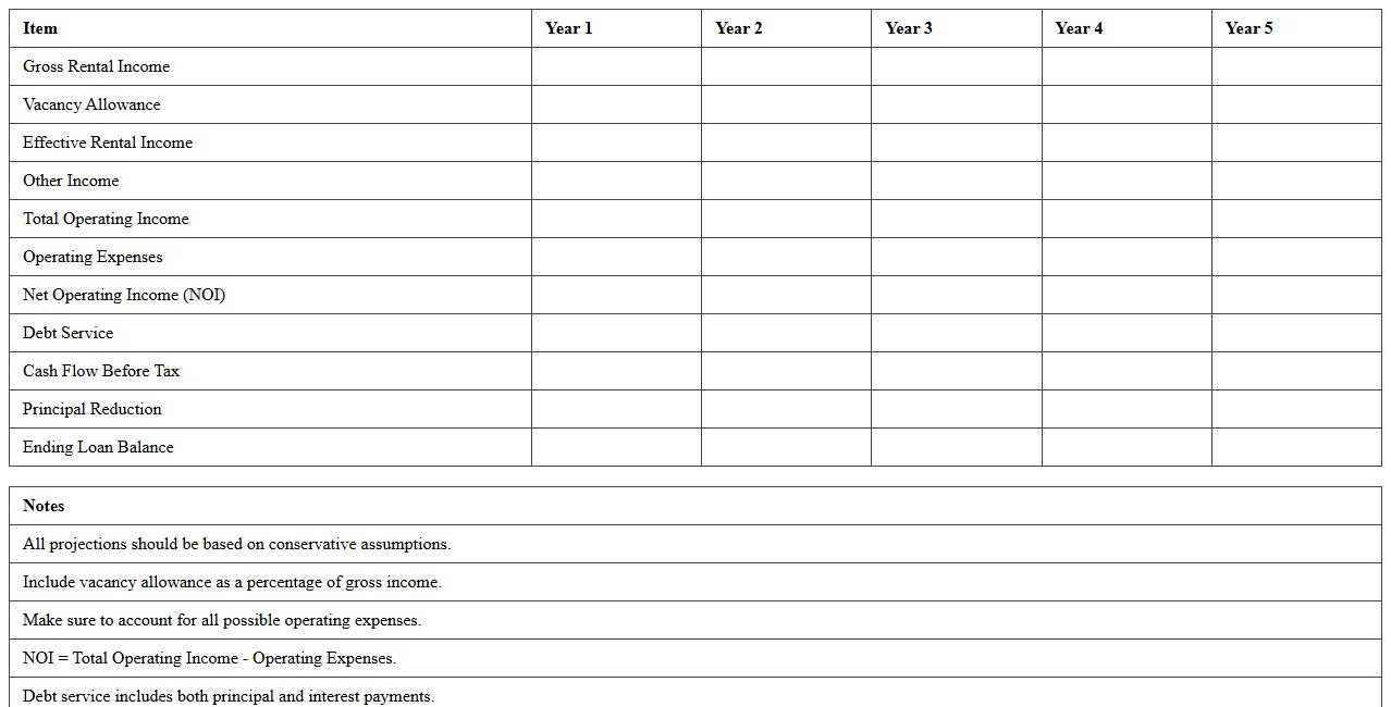 Commercial Property Investment Proforma Excel