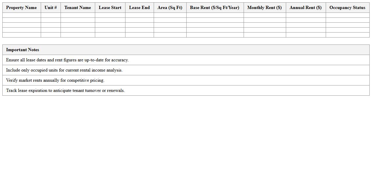 Commercial Real Estate Rental Revenue Analysis Spreadsheet