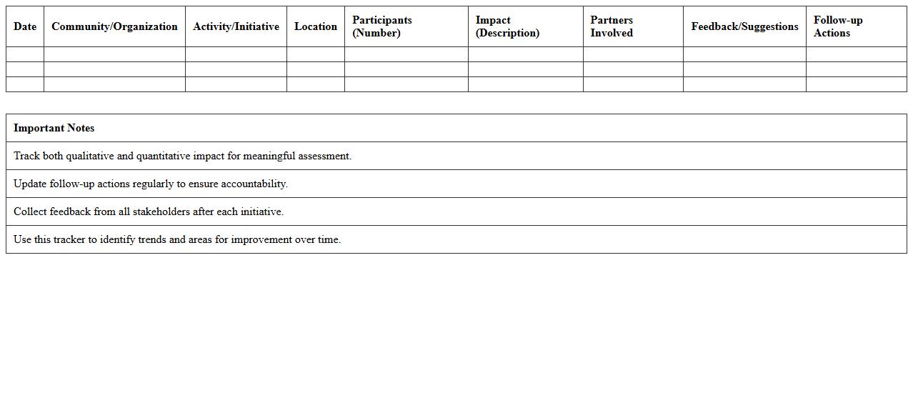 Community Outreach Program Impact Tracker