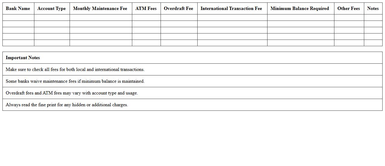 Comparative Bank Fees Analysis Spreadsheet