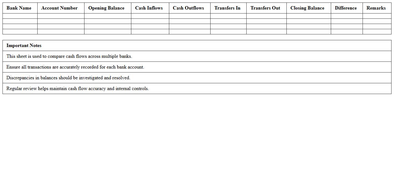 Comparative Banking Cash Flow Report Excel Sheet