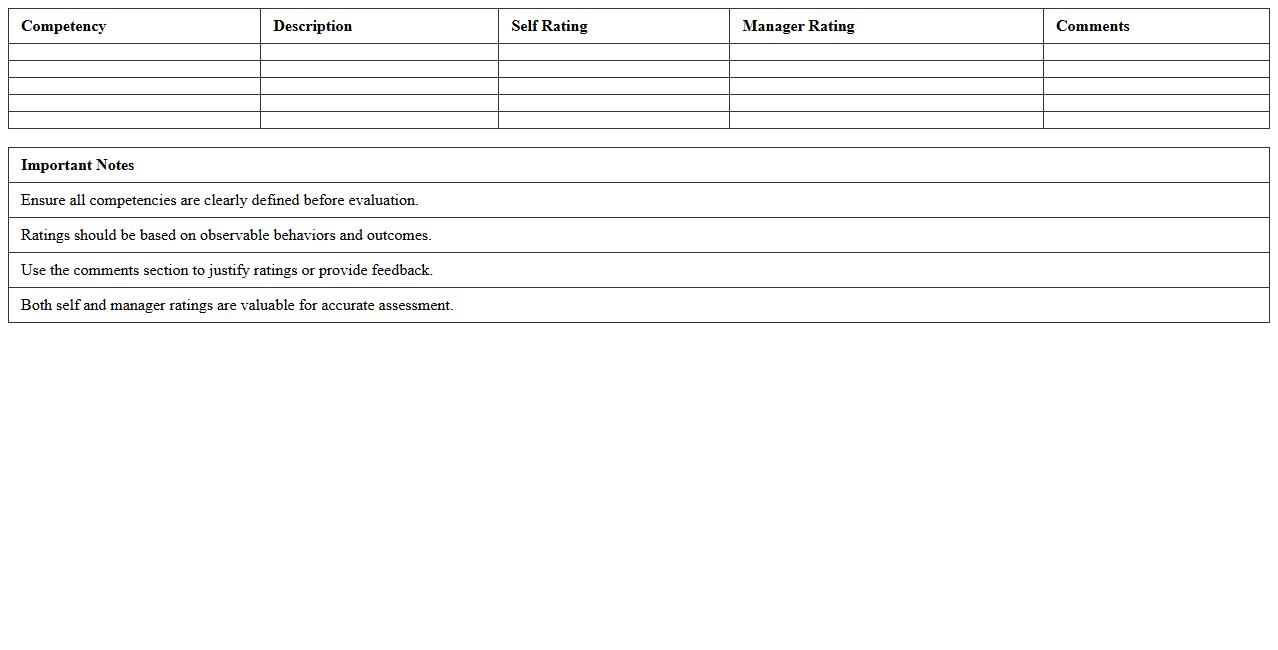Competency Evaluation & Rating Sheet Excel Template