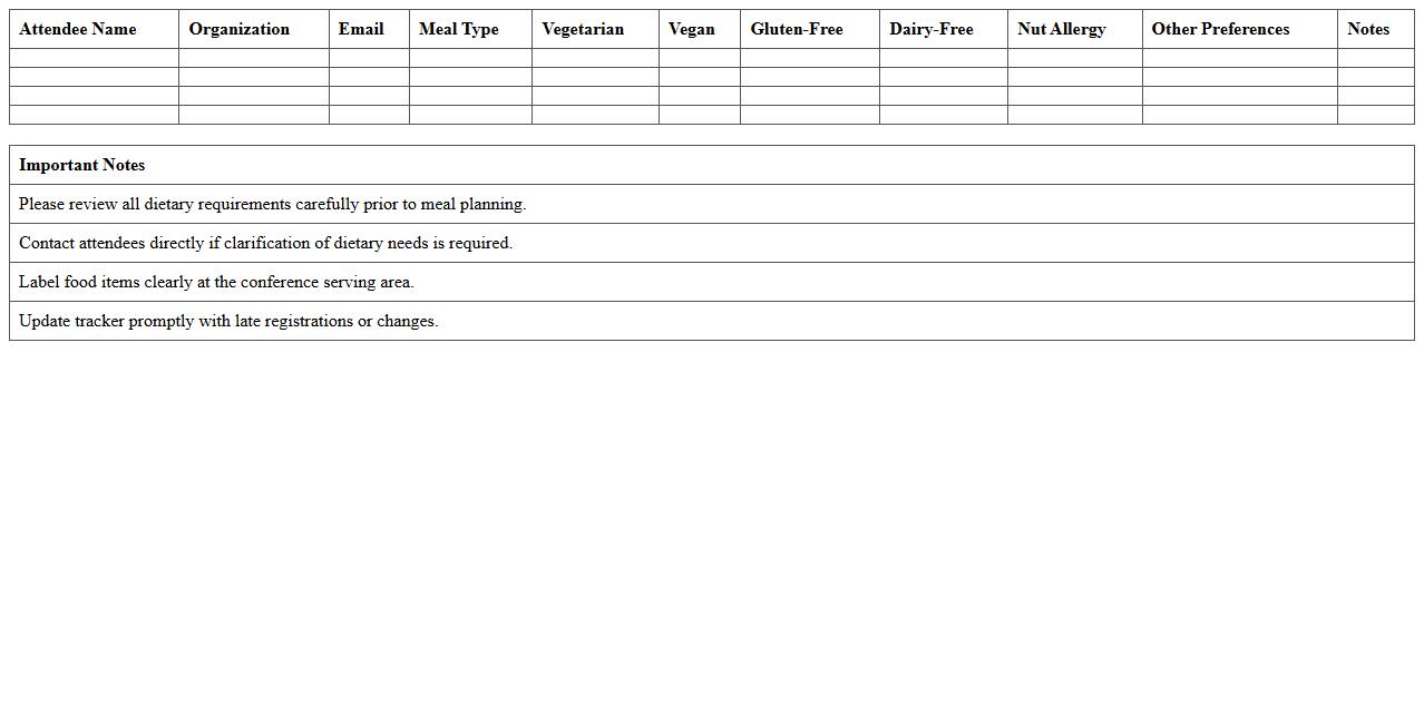 Conference Center Dietary Preference Tracker