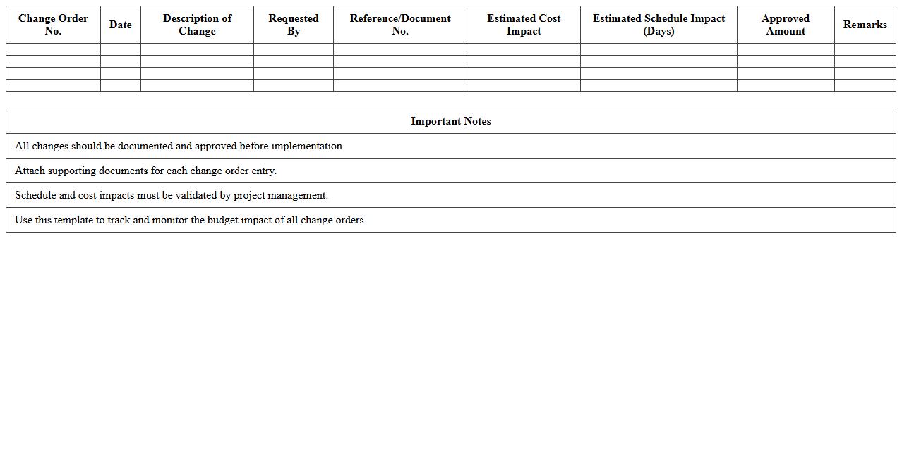Construction Change Order Budget Impact Template