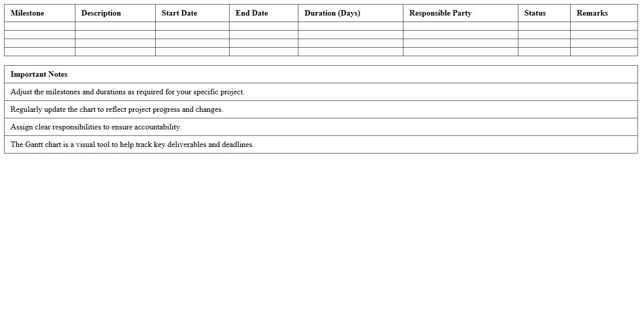Construction Project Milestone Gantt Chart Excel Template