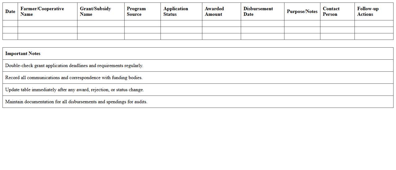 Cooperative Farm Grant and Subsidy Tracking Excel
