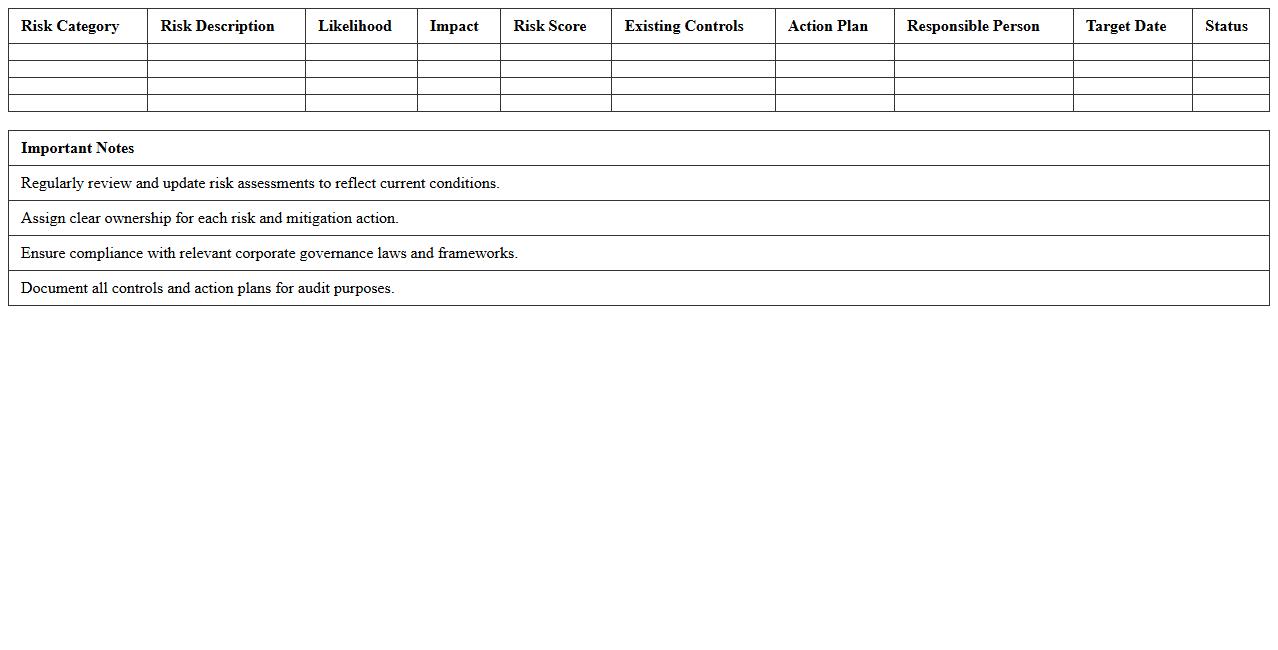 Corporate Governance Risk Analysis Excel