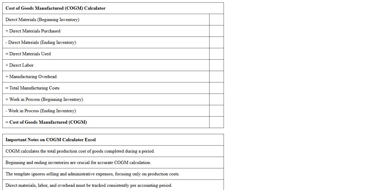 Cost of Goods Manufactured (COGM) Calculator Excel