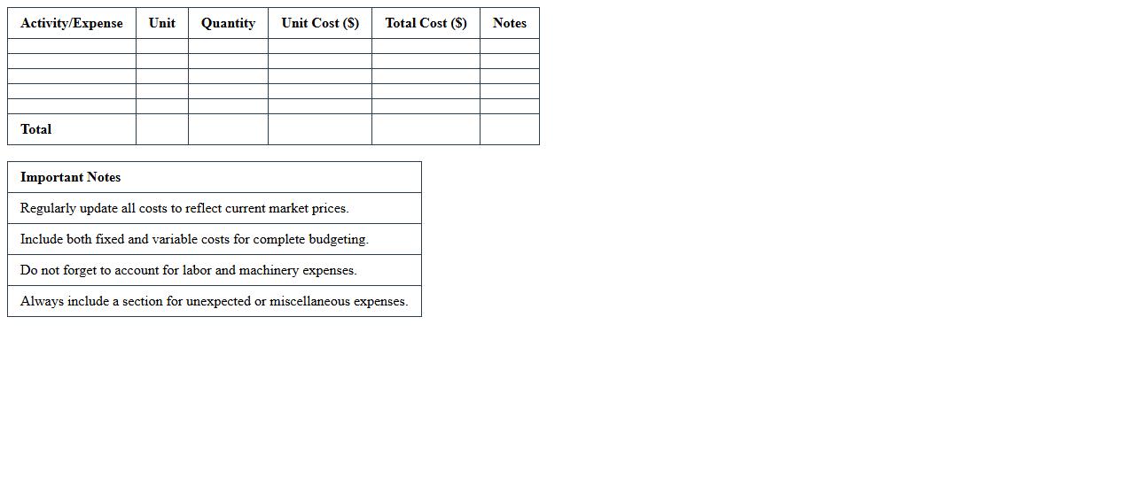 Crop Production Budget Planning Excel Template