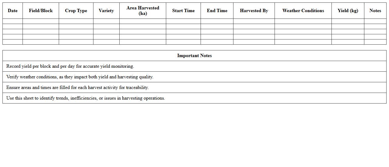 Daily Harvest Yield Monitoring Sheet