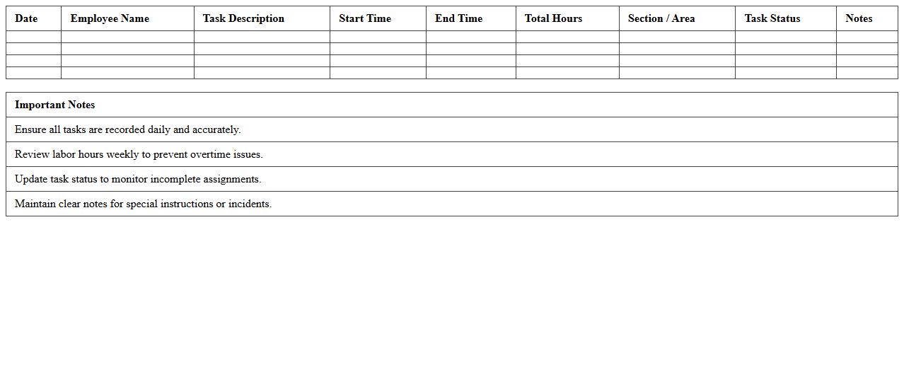 Daily Labor and Task Tracking for Nursery Managers