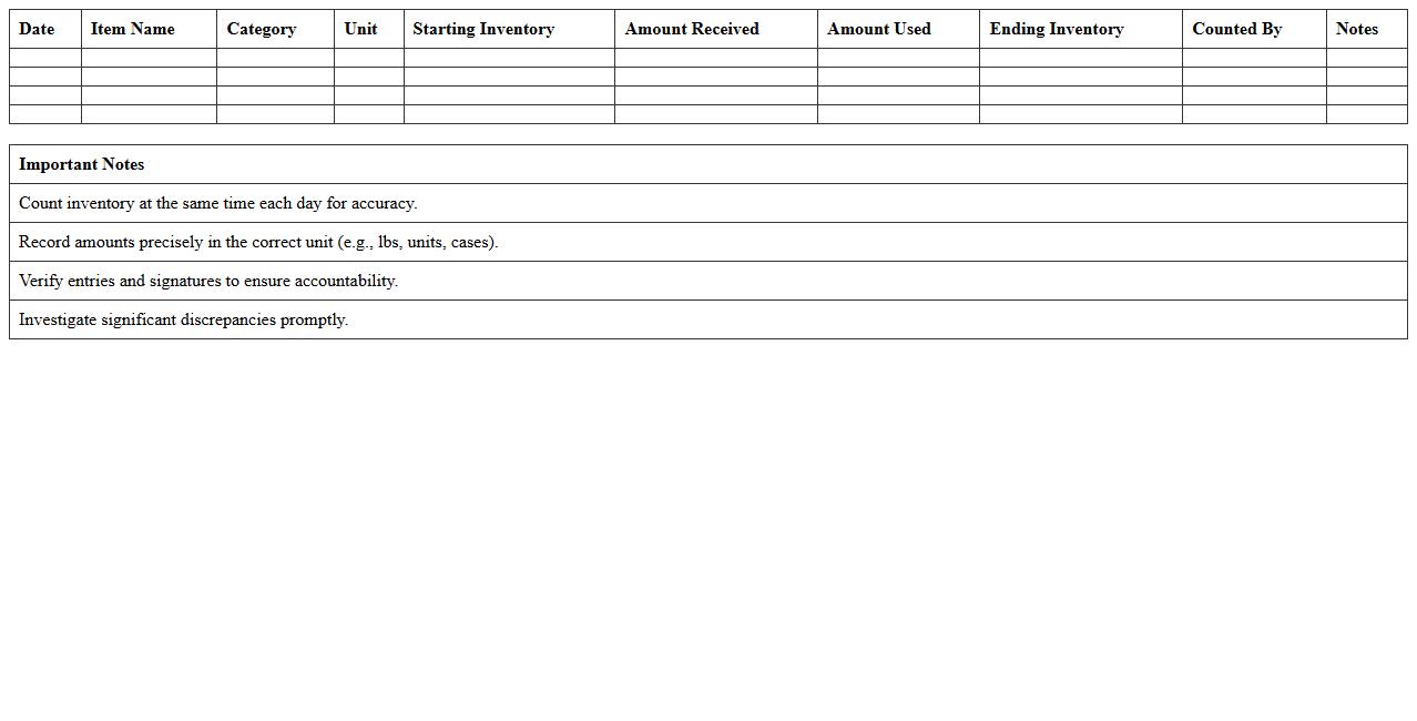Daily Restaurant Inventory Count Template