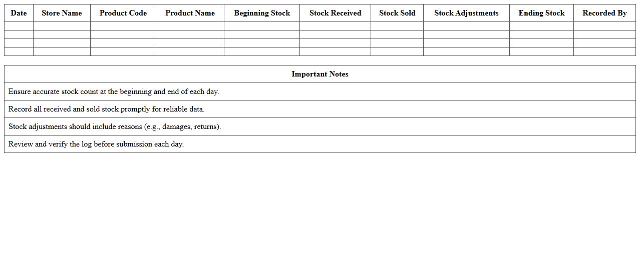 Daily Retail Stock Replenishment Log
