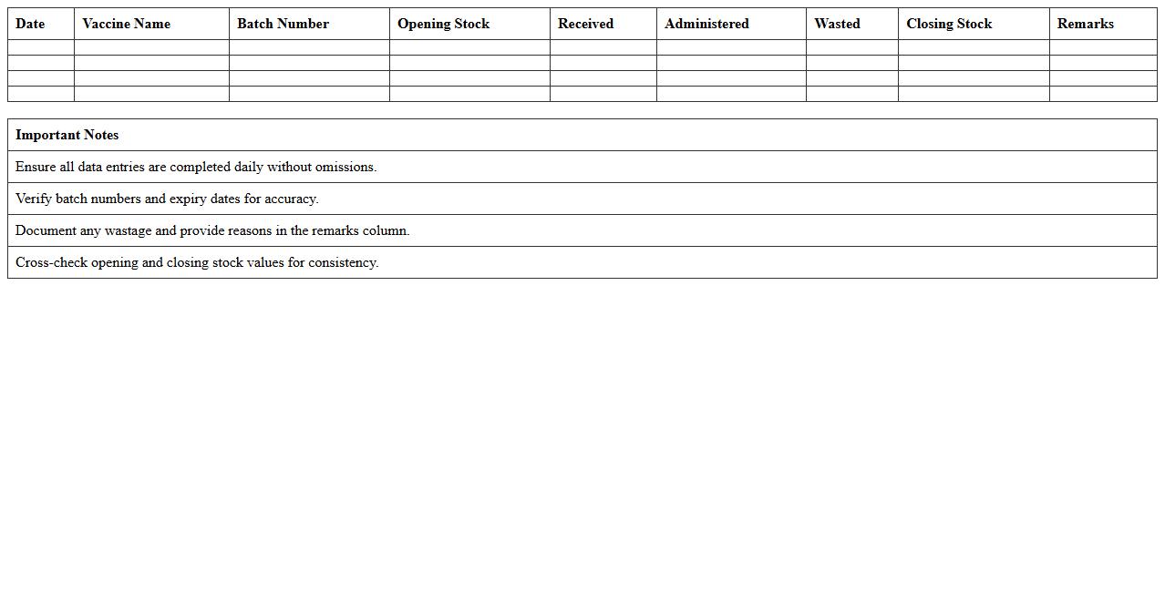 Daily Vaccine Usage Record Excel Spreadsheet