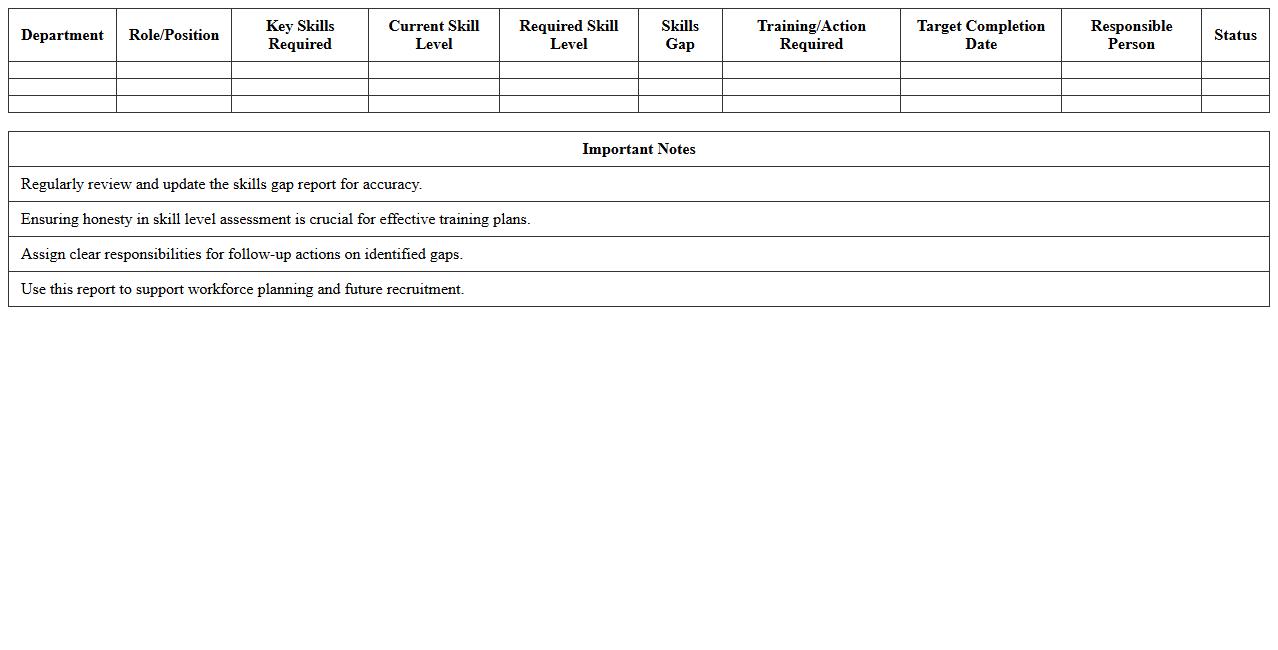 Departmental Skills Gap Report