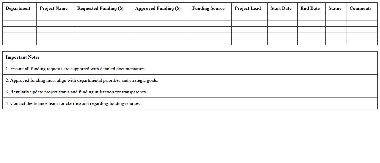 Departmental Technology Funding Allocation Spreadsheet