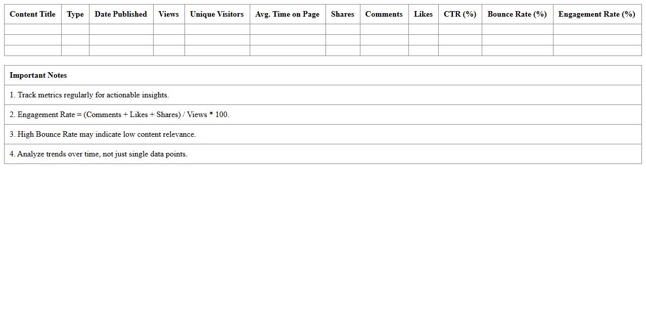 Digital Content Engagement Metrics Dashboard Excel