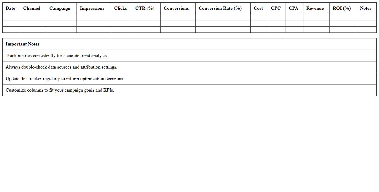 Digital Marketing Metrics Tracker Excel