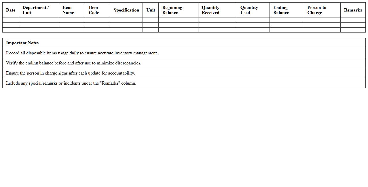Disposable Supplies Usage Record Spreadsheet