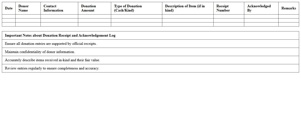 Donation Receipt and Acknowledgement Log
