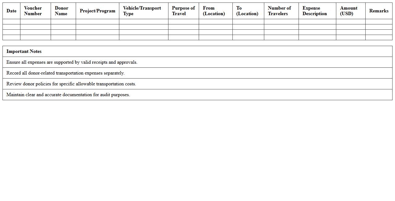 Donor-Funded Transportation Expense Register