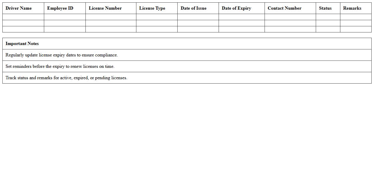 Driver Roster and License Expiry Tracker