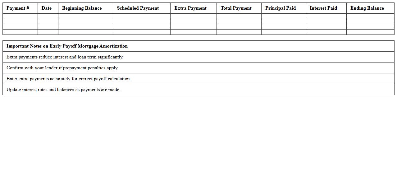 Early Payoff Mortgage Amortization Excel Sheet