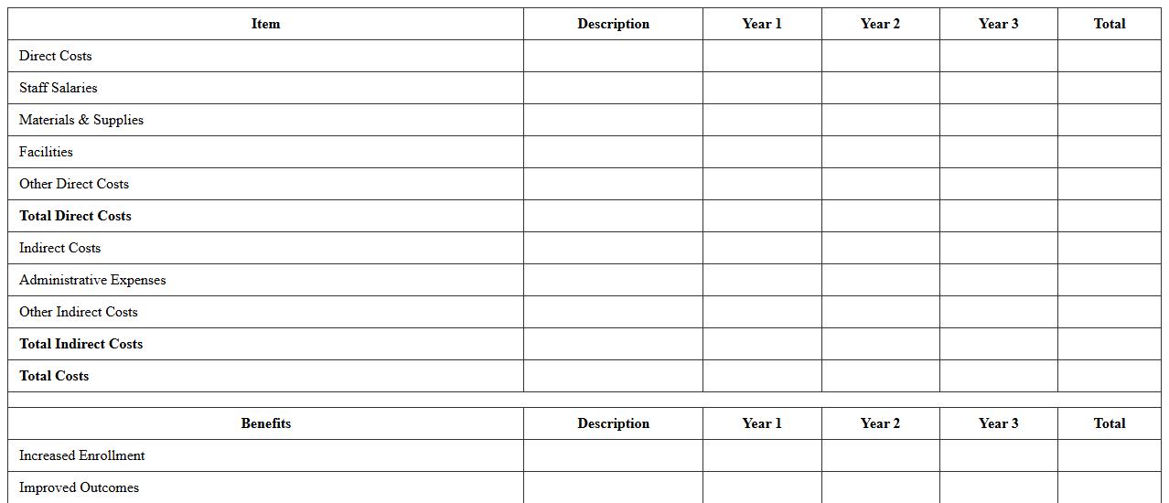 Education Program Cost-Benefit Analysis Template