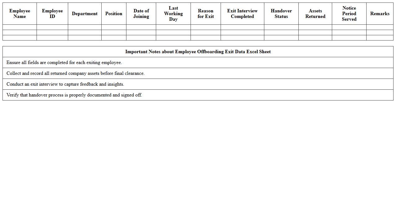 Employee Offboarding Exit Data Excel Sheet