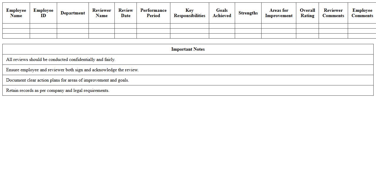 Employee Performance Review Log