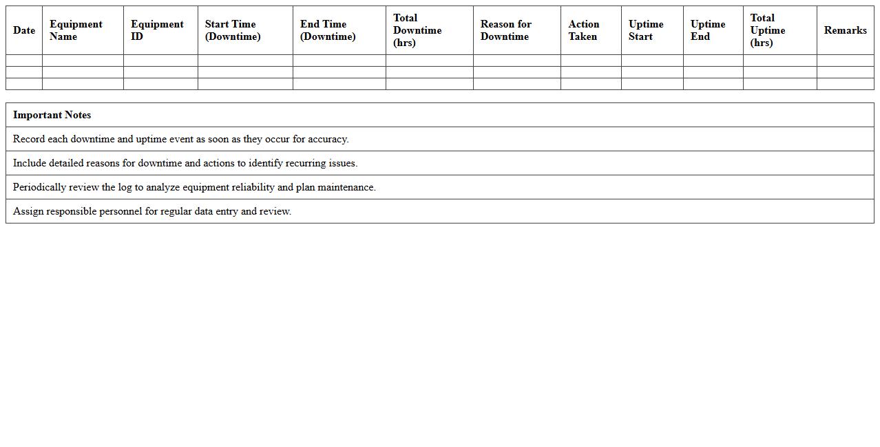Equipment Downtime and Uptime Tracking Spreadsheet