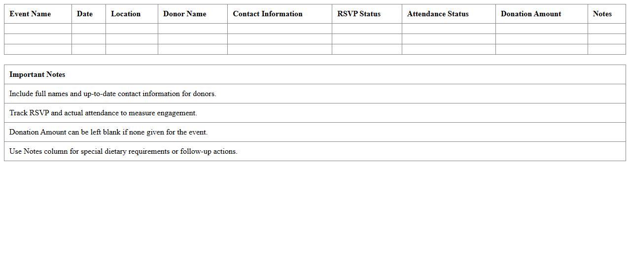 Event Attendance Tracker for Donors