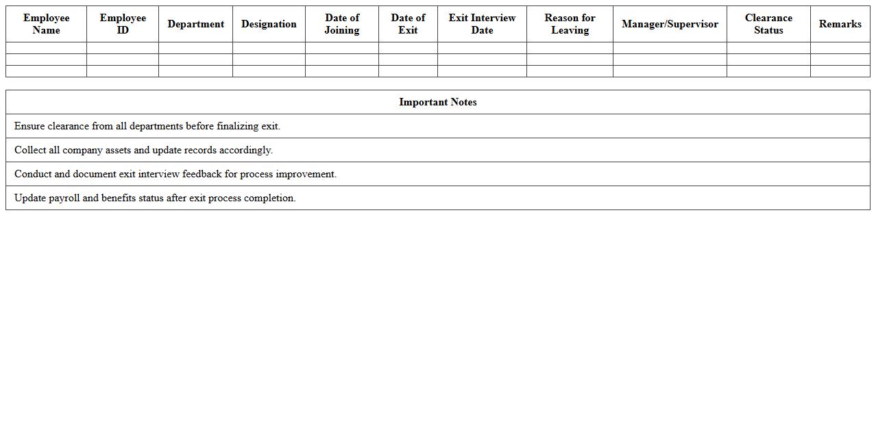 Exit Process HR Documentation Template
