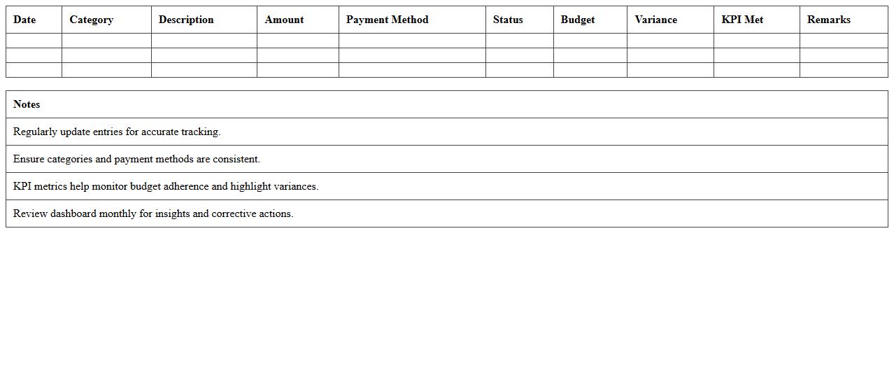 Expense Tracking KPI Dashboard Excel Template
