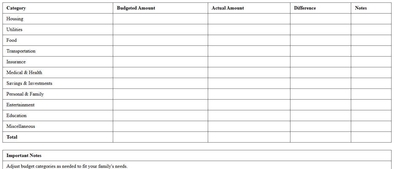 Family Budget Overview Excel Sheet