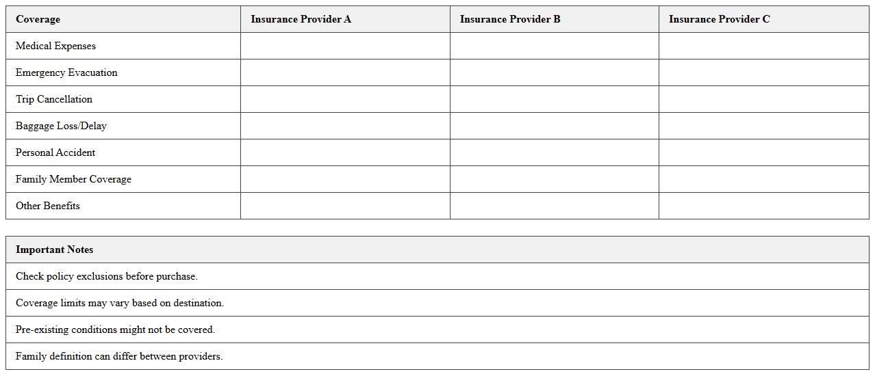 Family Travel Insurance Coverage Comparison Template