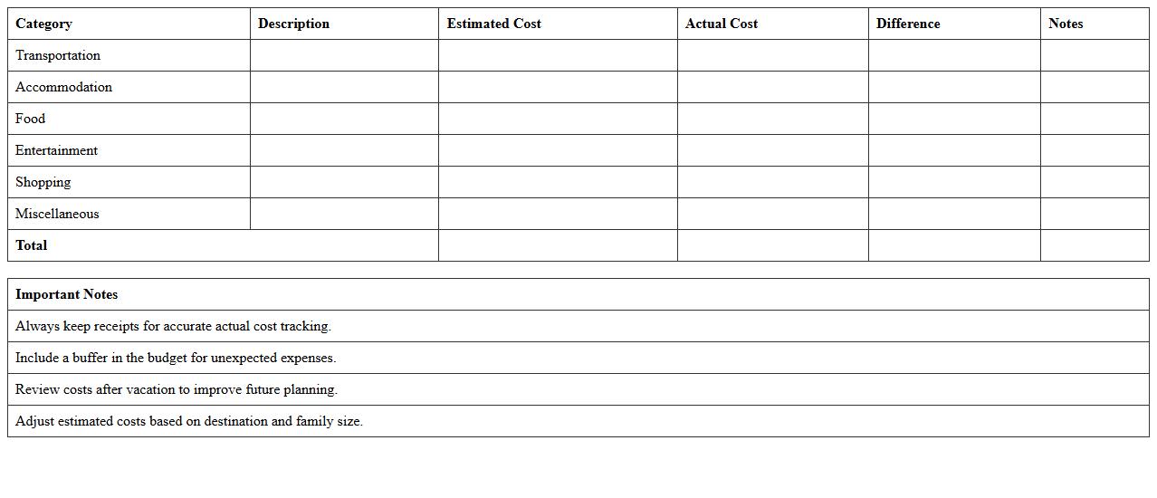 Family Vacation Budget Planner Spreadsheet