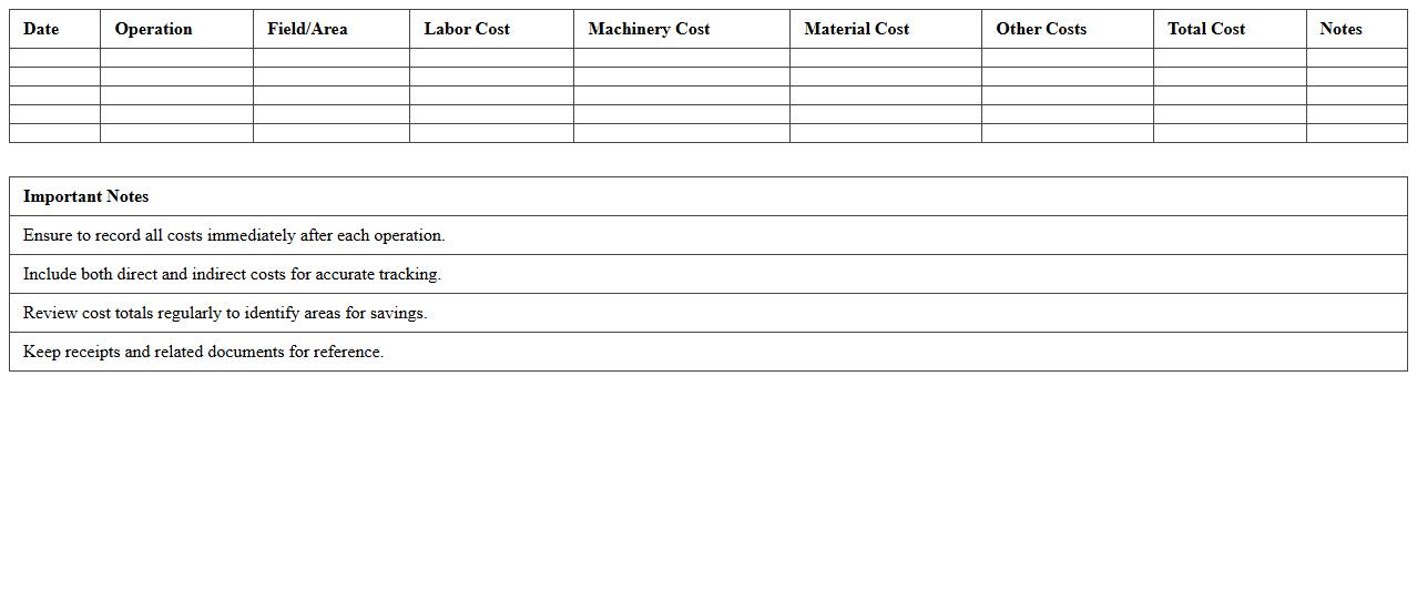 Farm Operations Cost Tracker Sheet