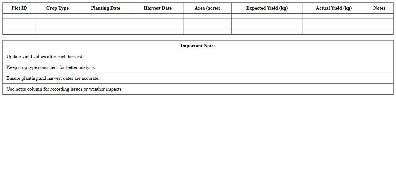 Farm Plot Yield Tracker Excel