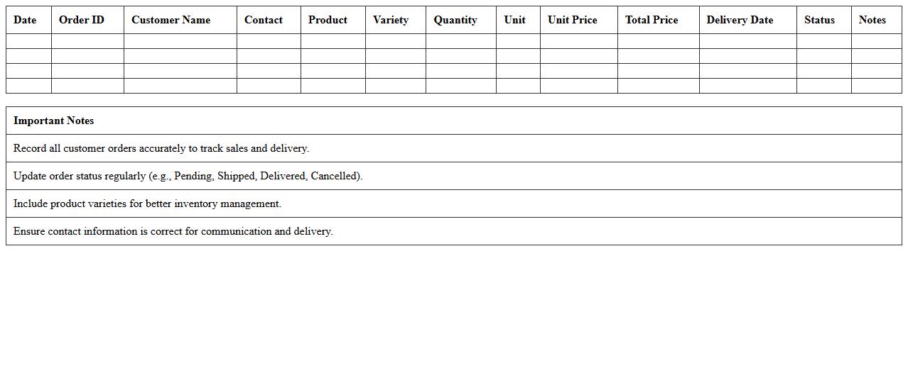 Farm Produce Customer Sales Order Record Spreadsheet