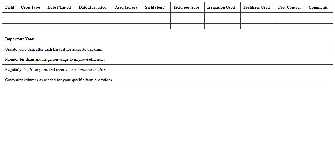 Farm Yield Tracking Dashboard Template