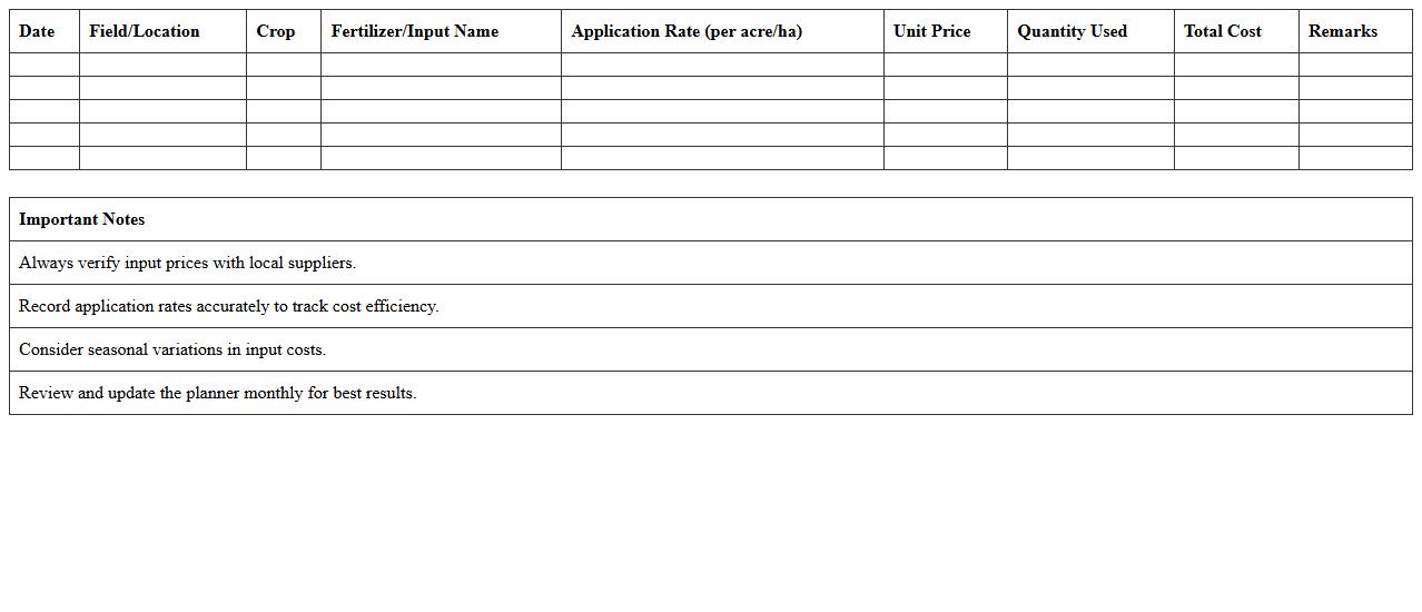 Fertilizer and Input Cost Planner Excel