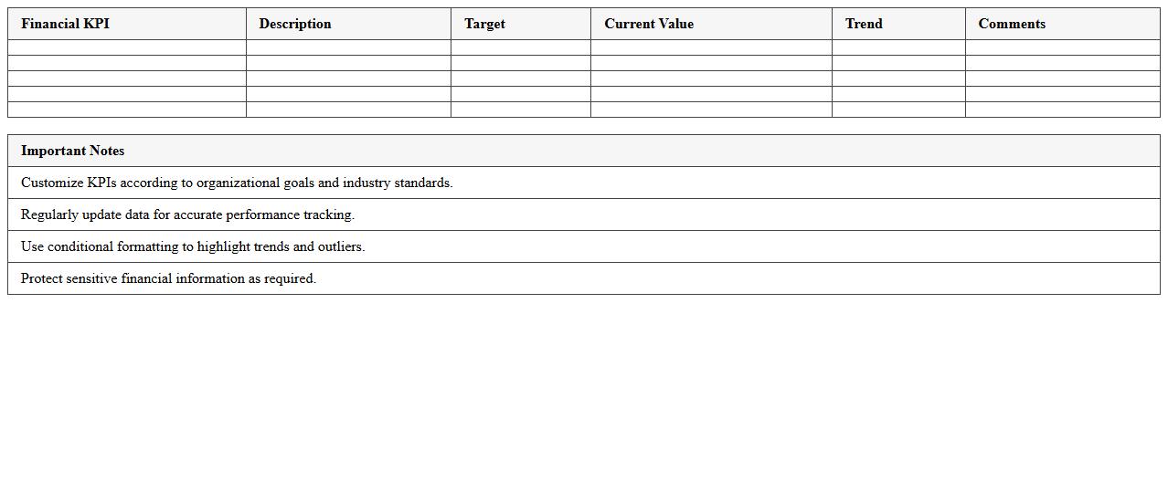 Financial KPI Dashboard Excel Template for Executives